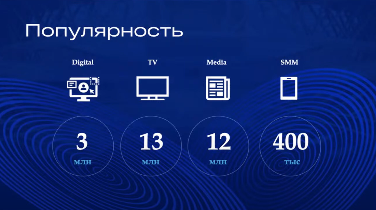 Слайд 9